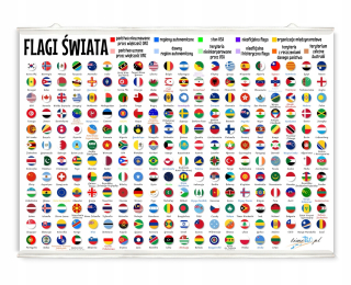 Obráz do detskej izby - Plagát visiaci s vlajkami svetových vlajok