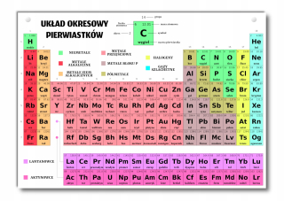 Detský obraz - Vzdelávacia rada PERIODICKÁ TABUĽKA PRVKOV A3
